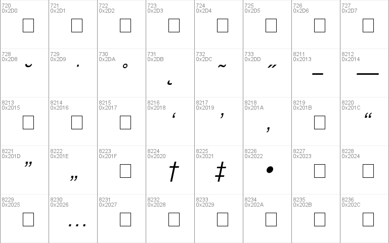 Context Condensed SSi