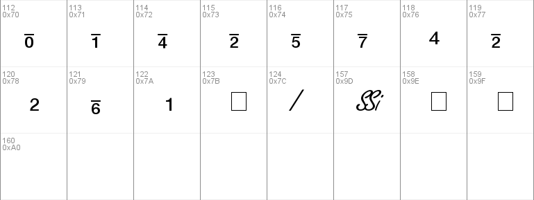 Context Fractions SSi