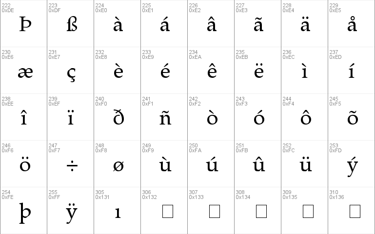 Criteria SSi