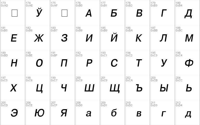 CyrillicHelv