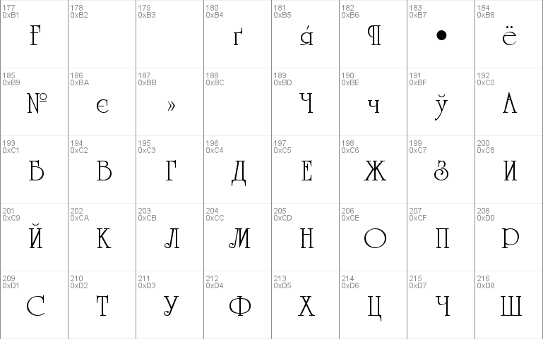 CyrillicUniversity