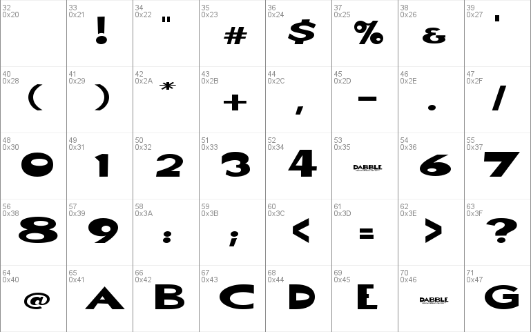 Dabble(eval)