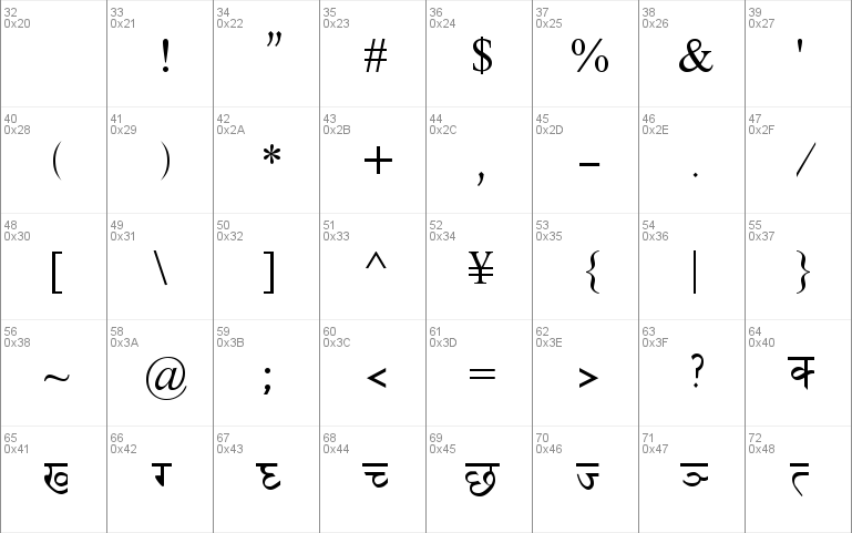 DevanagariDelhiSSK