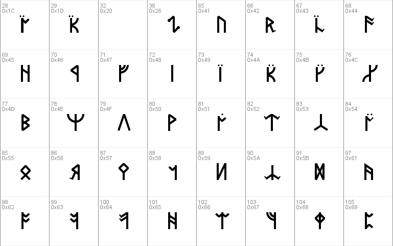 Dwarven Runes