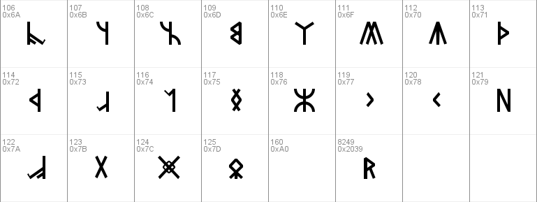 Dwarven Runes