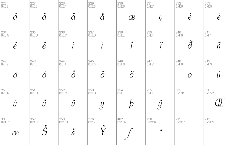 Feldicouth Compressed Italic