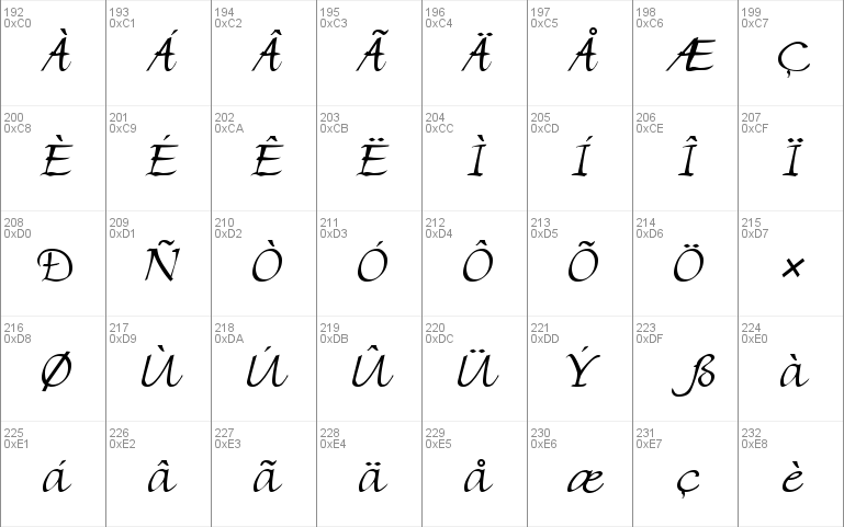 Florentine Script