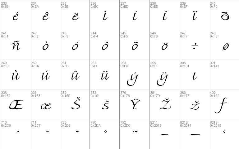 Florentine Script