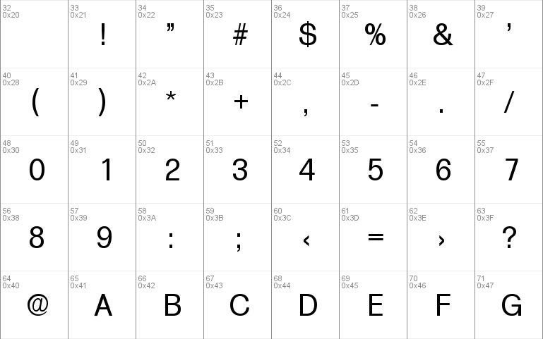 Formula-Regular