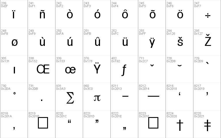 Formula-Regular