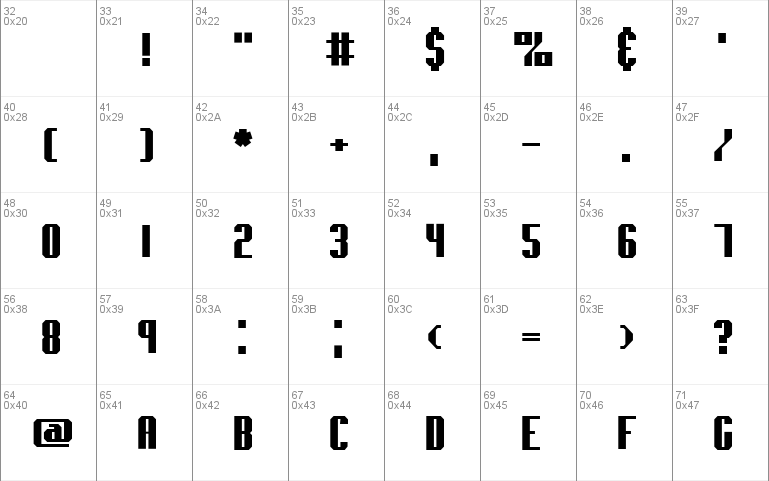 genotype S (BRK)