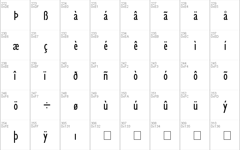 Gill Condensed SSi