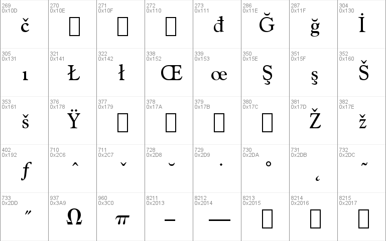 GoudyCatalog BT