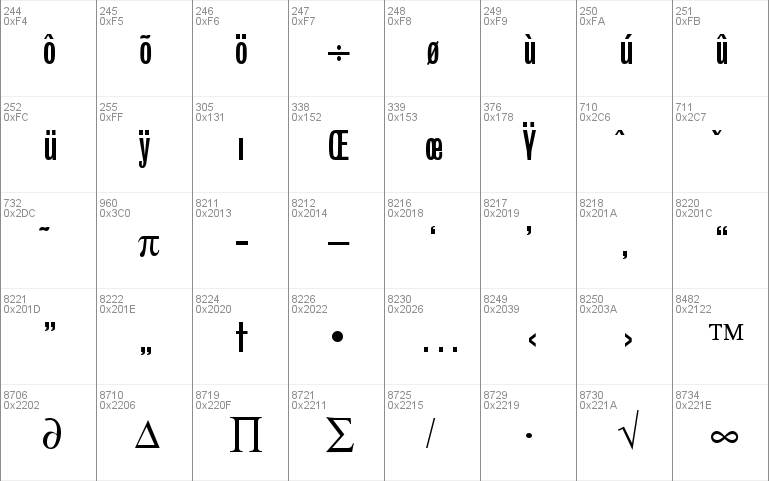 GrobianConDB