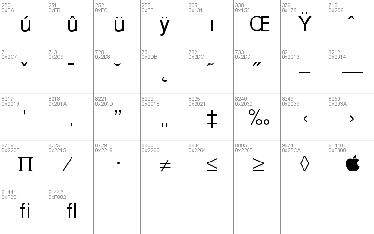 HeFractions