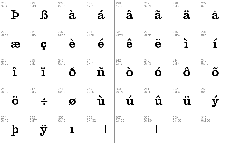 Introit SSi