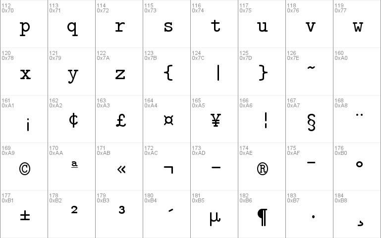 Isotype