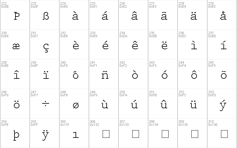 Keyboard Elite SSi