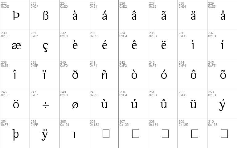 Libre Semi Serif SSi
