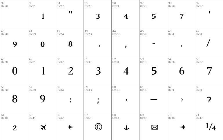 MatrixFractions