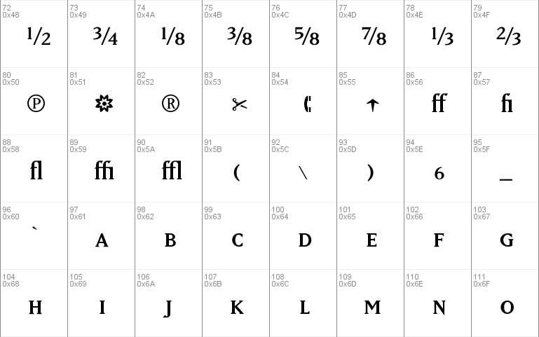 MatrixFractions