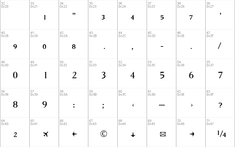 MatrixRegularFractions