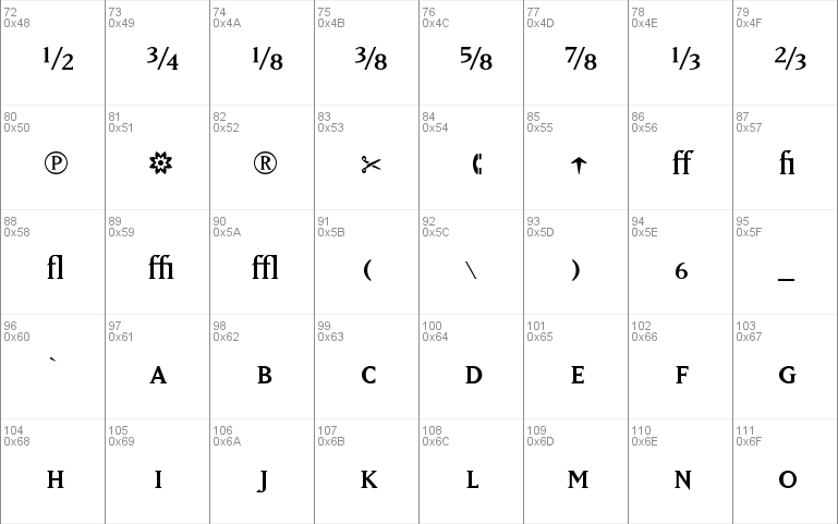 MatrixRegularFractions