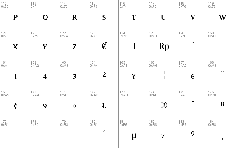 MatrixRegularFractions