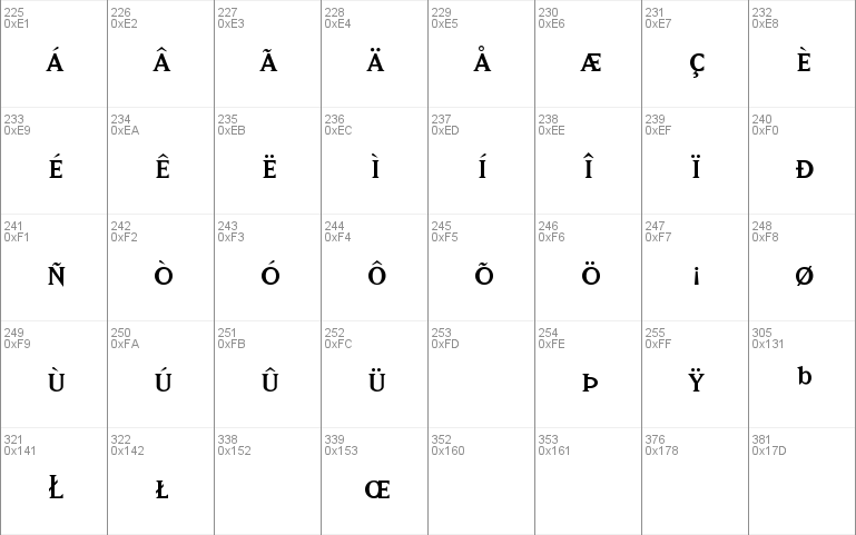 MatrixRegularFractions