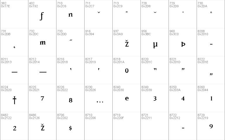 MatrixRegularFractions