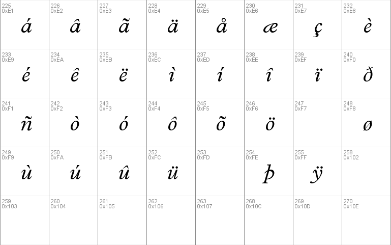 MPlantin-Italic