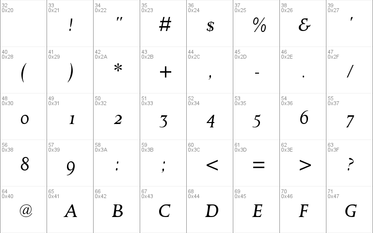 OctavianMT OsF Italic