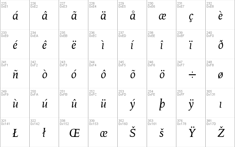 OctavianMT OsF Italic