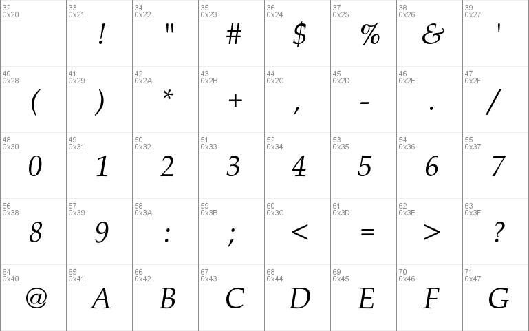 Palacio-Normal-Italic