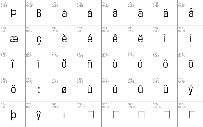 Palindrome Condensed SSi