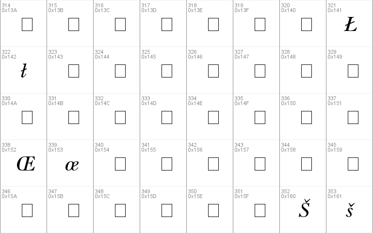 Partition OldStyle SSi