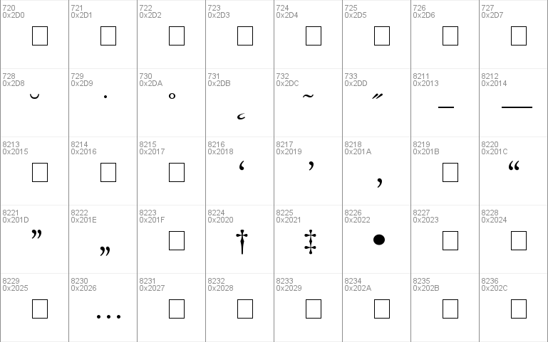 Partition SSi