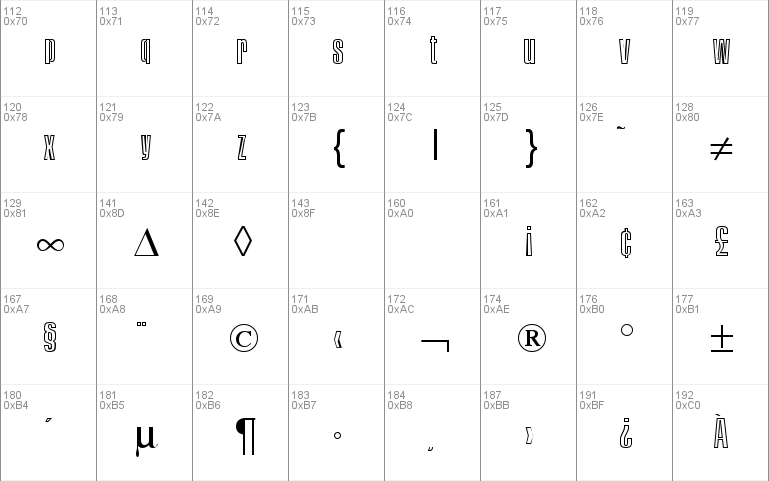 PersistentOutline DB