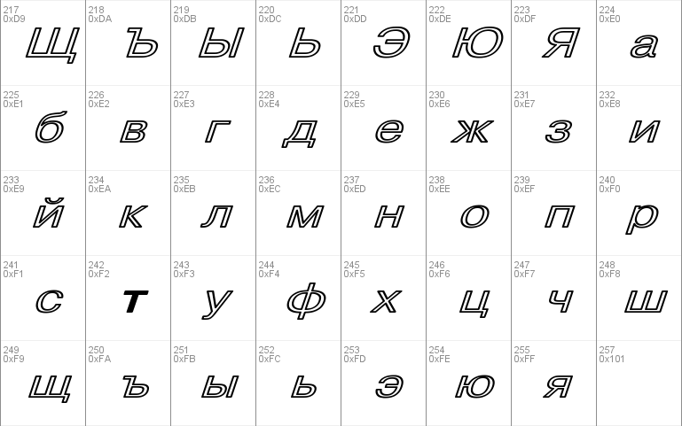 Pragmatica HW