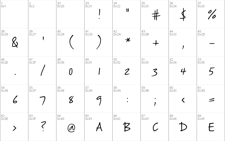 PT Script (Unreg.) Lightning