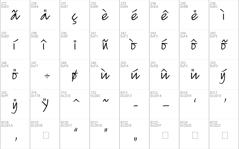 PT Script (Unreg.) Lightning