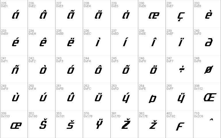 Realpolitik Condensed Italic