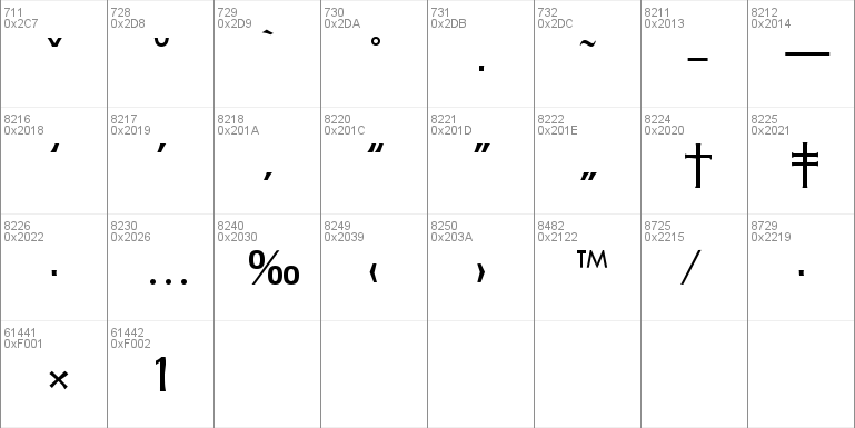 Rochester-Serial DB