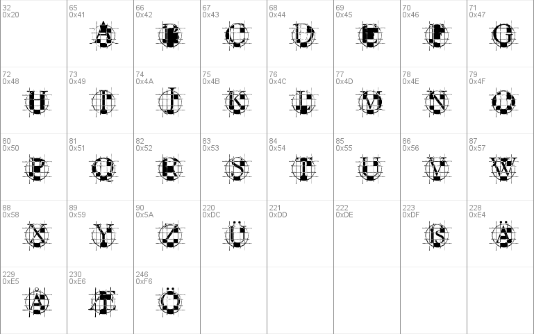 ROundGraph