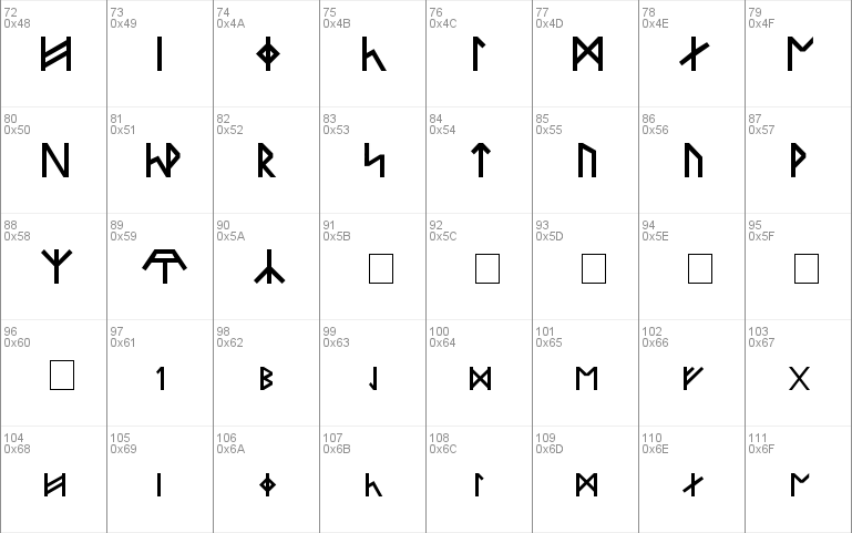 Runes Of Power