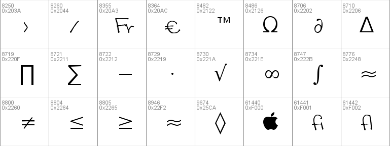 Sandscript BTN