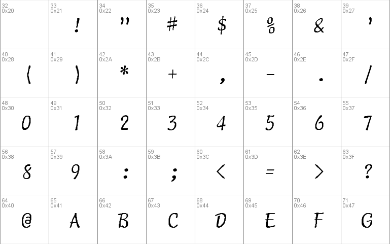 Script-Normal-I