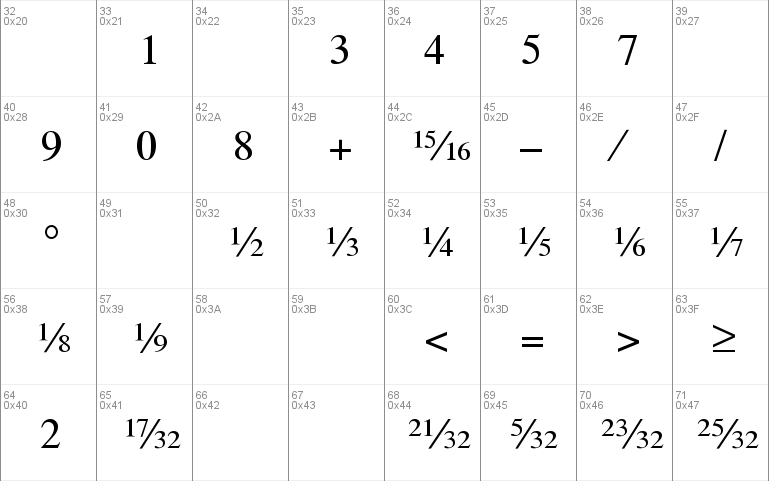 SeriFractionsDiagonal