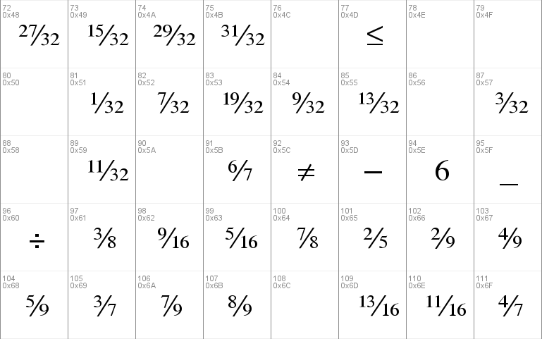 SeriFractionsDiagonal