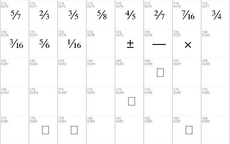 SeriFractionsDiagonal